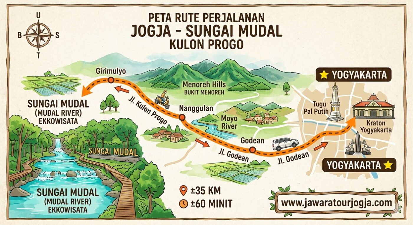 Paket Wisata Jogja Recommended