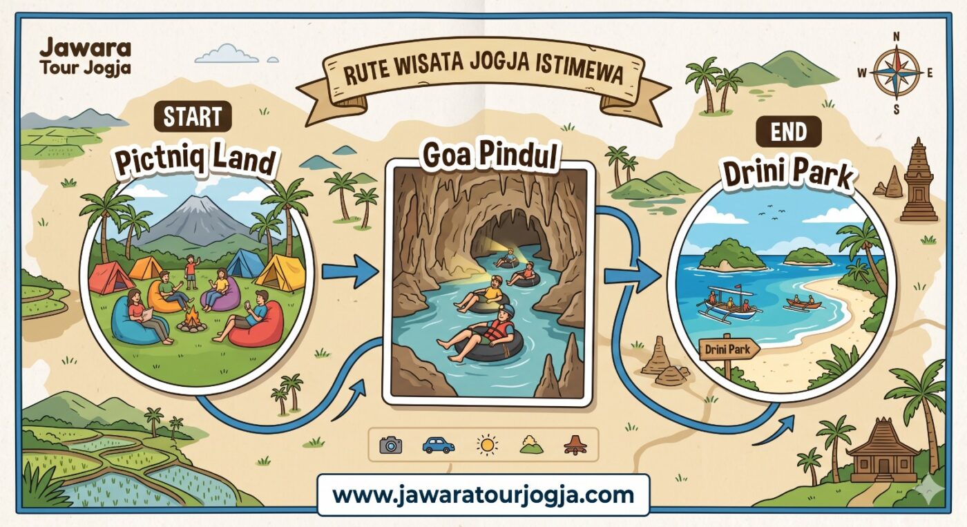 Paket Wisata Jogja Recommended