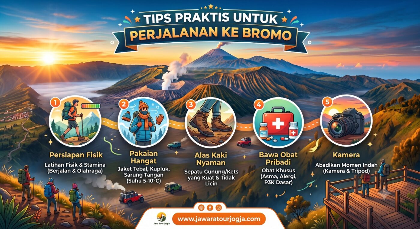 Paket Wisata Jogja Recommended