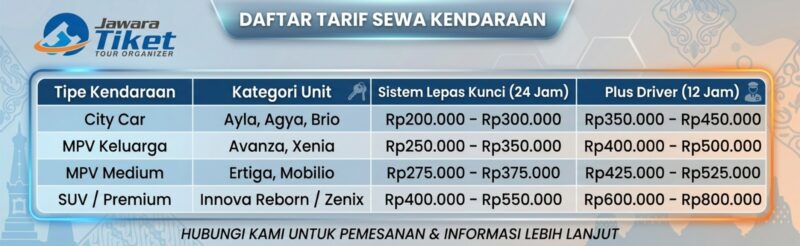 Daftar Harga Sewa Mobil Jogja