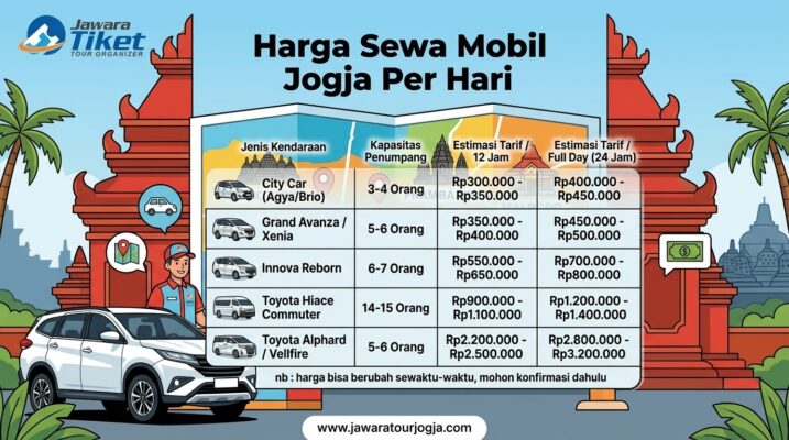 Harga Sewa Mobil Jogja Per Hari