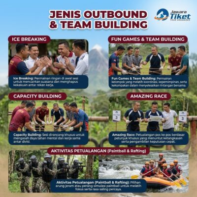 Paket Gathering Kantor Jogja Outbound