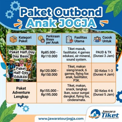 Paket Outbond Anak di Jogja