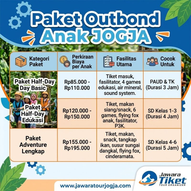 Paket Wisata Jogja Recommended