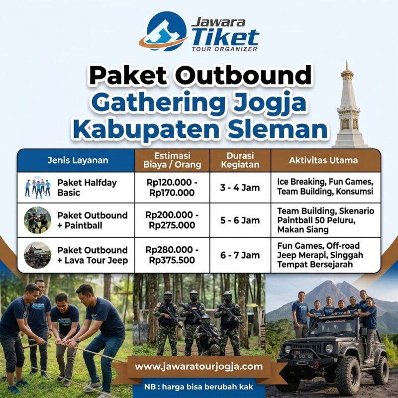 Paket Wisata Jogja Recommended