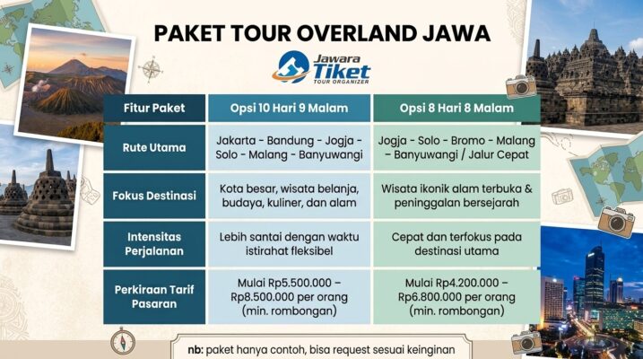 Paket Tour Overland Jawa 10 hari 9 M alam atau 9 hari 8 malam
