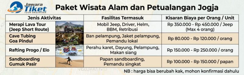 Paket Wisata Alam dan Petualangan Jogja