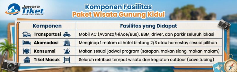 Paket Wisata Gunung Kidul 2 Hari 1 Malam