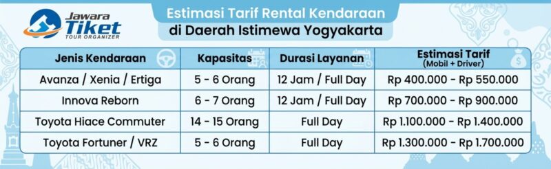 Panduan Lengkap dan Tips Menyewa Mobil di Jogja Agar Tidak Tertipu