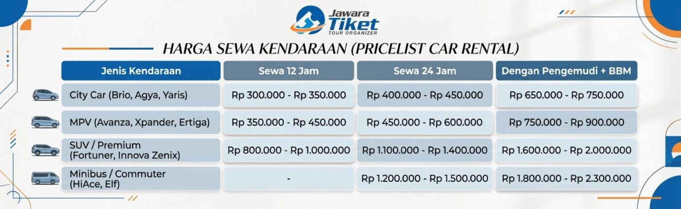 Paket Wisata Jogja Recommended