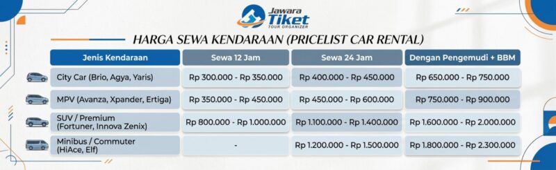 Rental Mobil Terdekat Buka 24 Jam