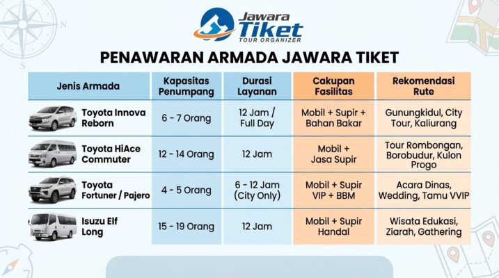 Rental Atau Sewa Mobil Jogja 800 Ribu