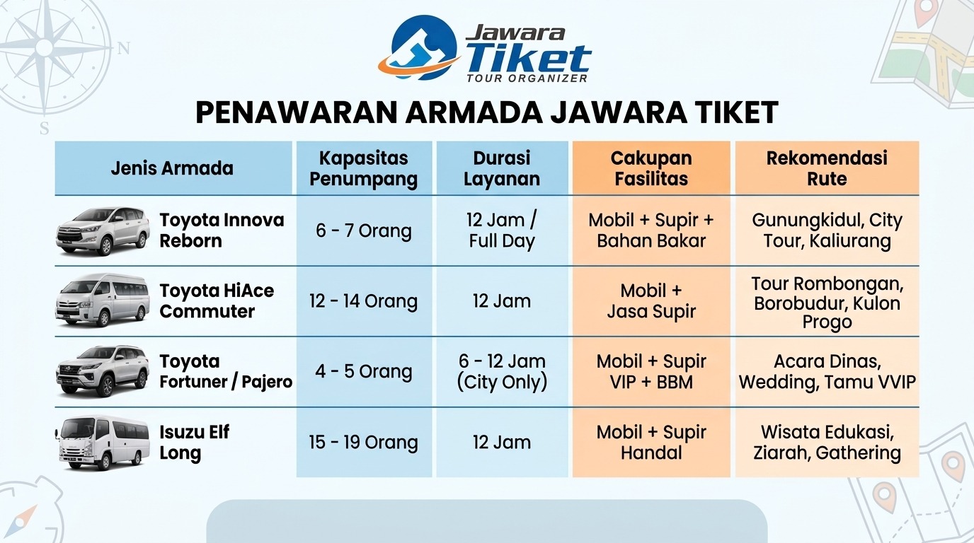 Paket Wisata Jogja Recommended