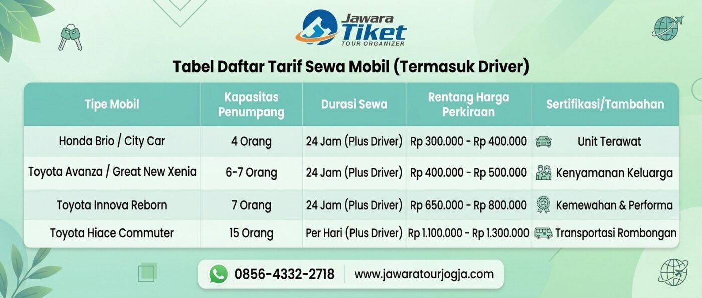 Paket Wisata Jogja Recommended