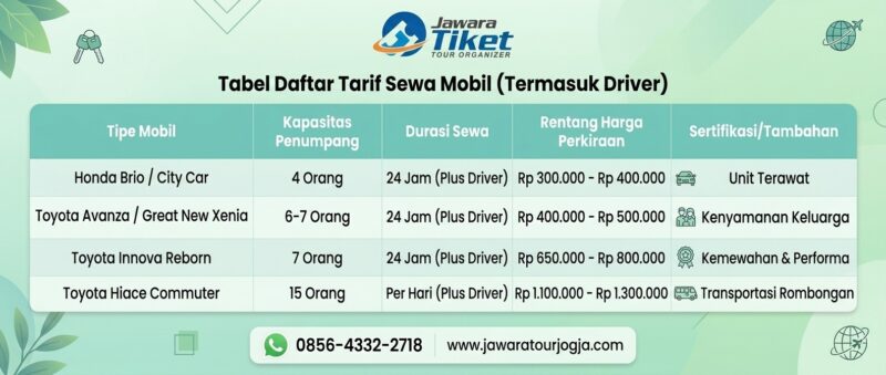 Layanan Sewa Atau Rental Mobil Sleman