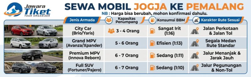 Sewa Mobil Area Jogja OTW Pemalang