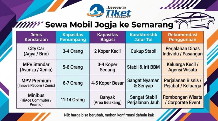 Sewa Mobil Daerah Jogja Tujuan Semarang