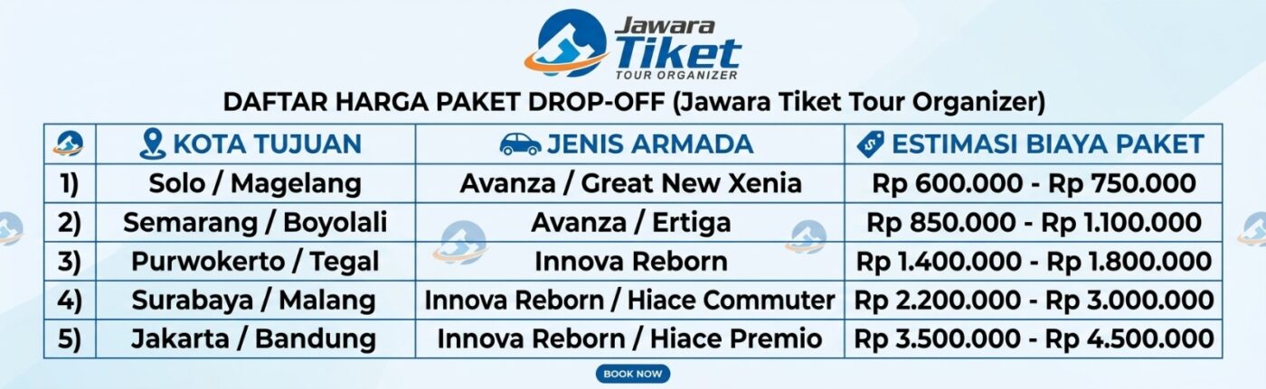 Paket Wisata Jogja Recommended