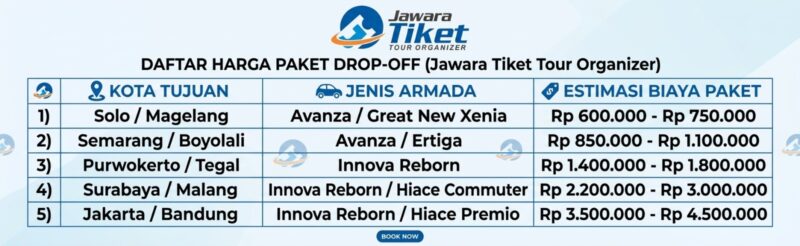 Sewa Mobil Drop Off Luar Kota dari Jogja