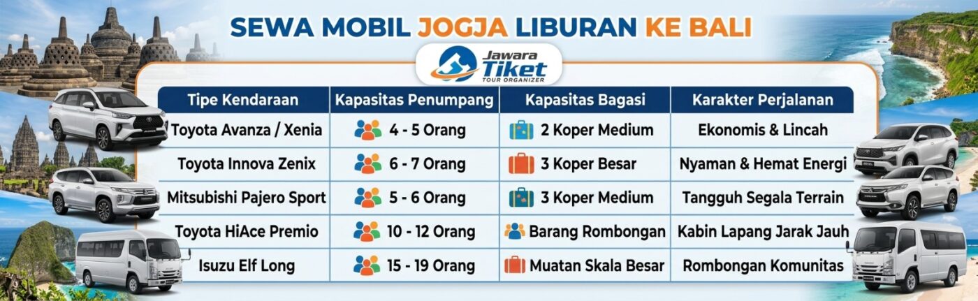 Paket Wisata Jogja Recommended
