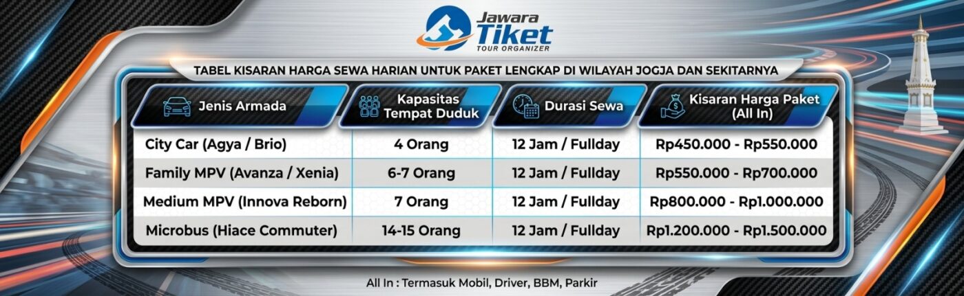 Paket Wisata Jogja Recommended