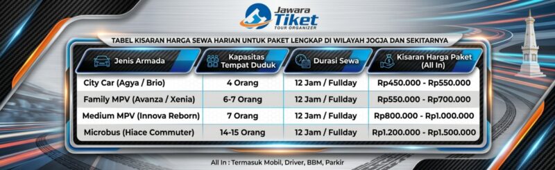 Sewa Mobil Jogja All In Driver BBM
