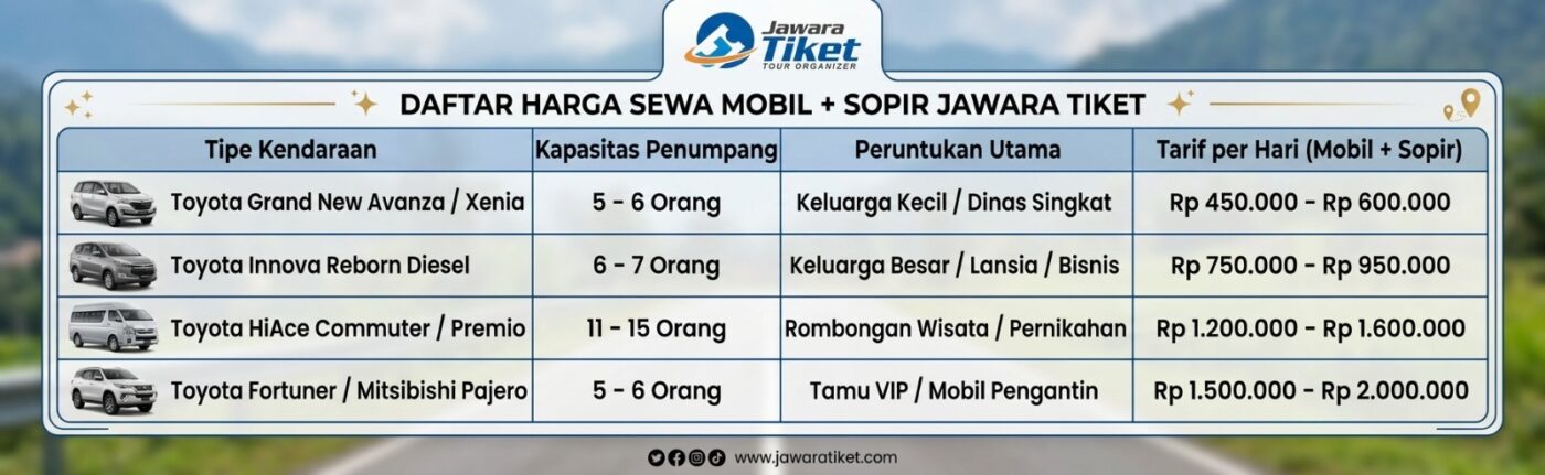 Paket Wisata Jogja Recommended