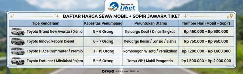 Sewa Mobil Jogja Ponorogo