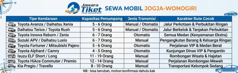 Sewa Mobil Jogja Wonogiri