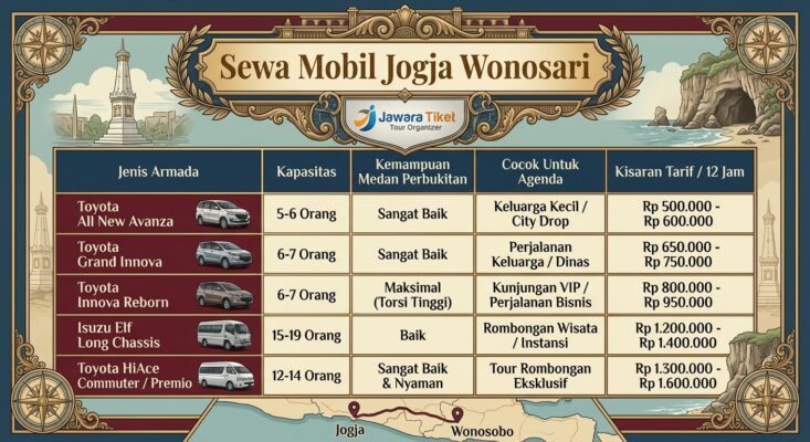 Sewa Mobil Jogja Wonosari
