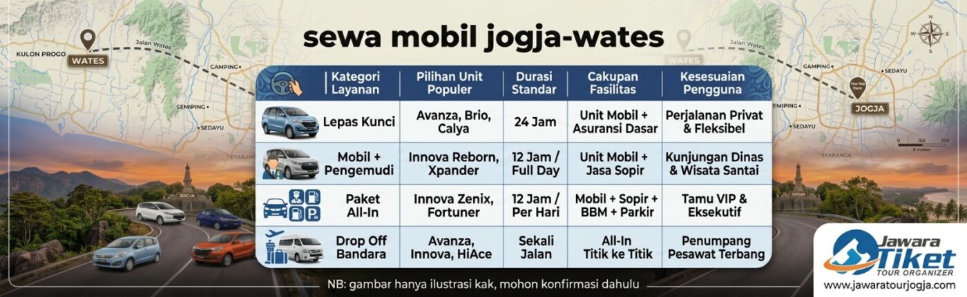 Paket Wisata Jogja Recommended