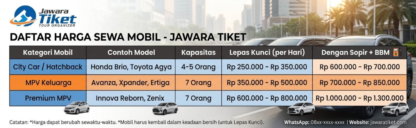 Paket Wisata Jogja Recommended