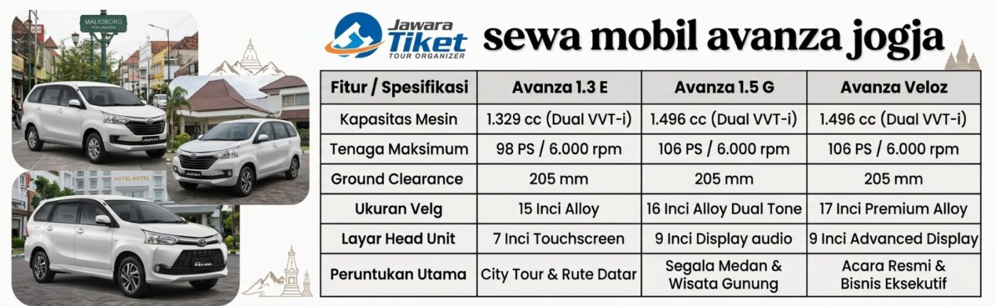 Paket Wisata Jogja Recommended