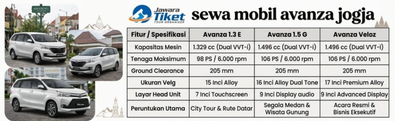 Sewa Mobil Model Avanza Seputar Jogja