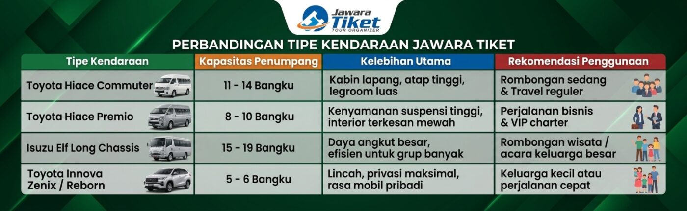 Paket Wisata Jogja Recommended
