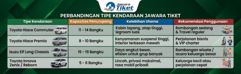 Sewa Mobil Travel Jakarta Jogja
