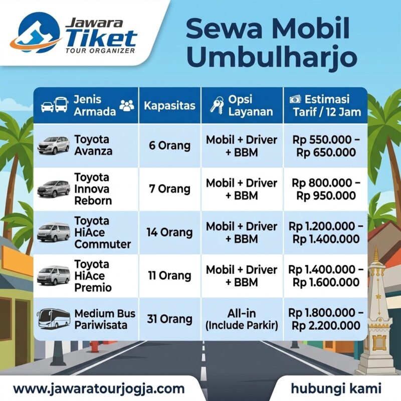 Paket Wisata Jogja Recommended