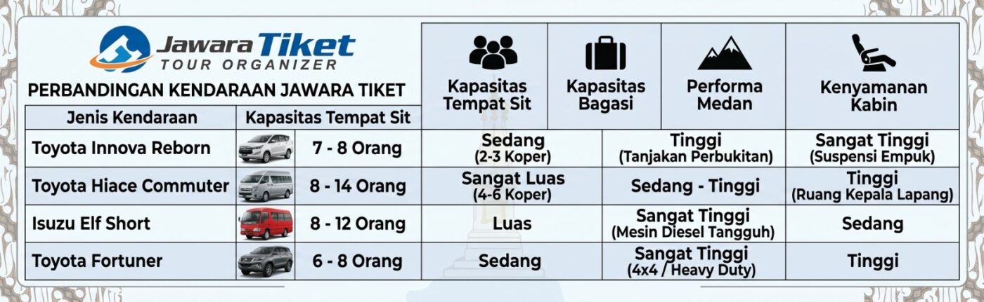 Paket Wisata Jogja Recommended