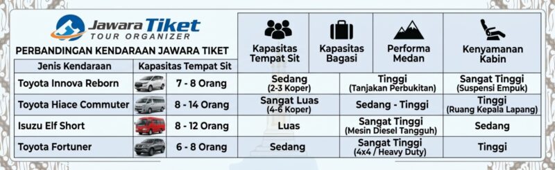 Sewa Unit Mobil Wilayah Jogja 8 Orang