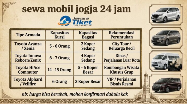 Sewa Mobil Jogja 24 Jam