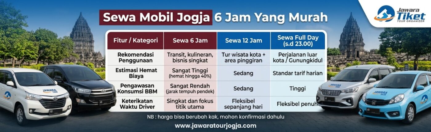 Paket Wisata Jogja Recommended