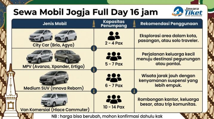 Sewa Mobil Jogja Full Day 16 jam