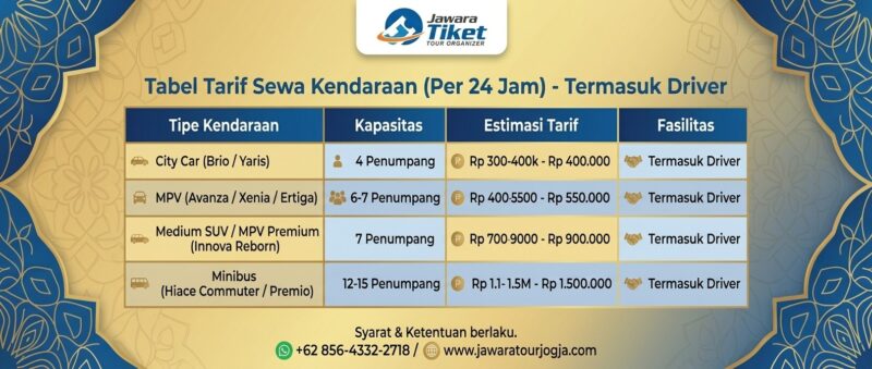 Sewa Rental Mobil Gunung Kidul