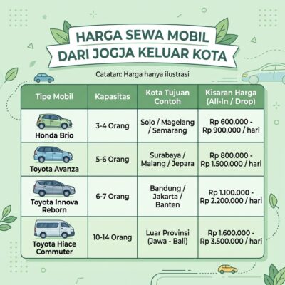 Harga Sewa Mobil Jogja ke Luar Kot