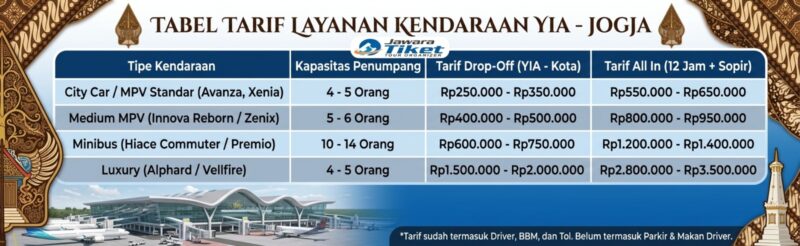 ewa Mobil Bandara YIA Jogja