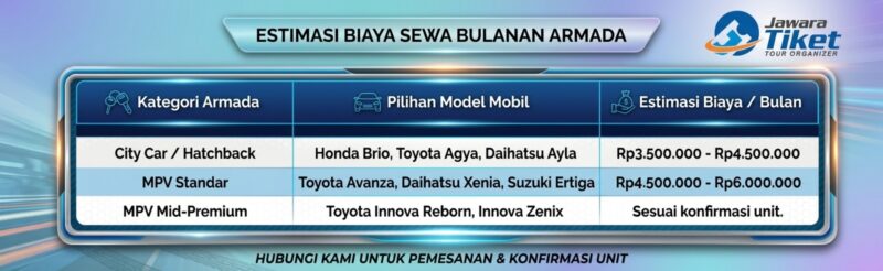 Sewa Mobil Bulanan Jogja