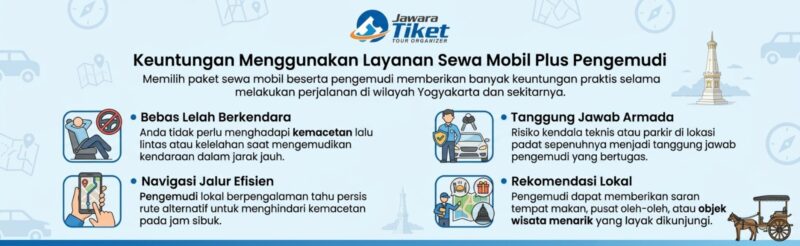 Tempat Rental Mobil Di Jogja 