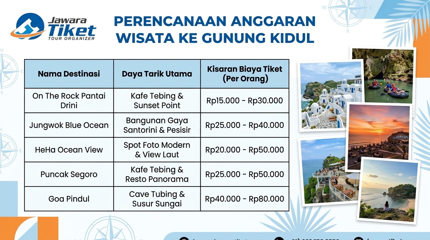 Paket Wisata Jogja Recommended