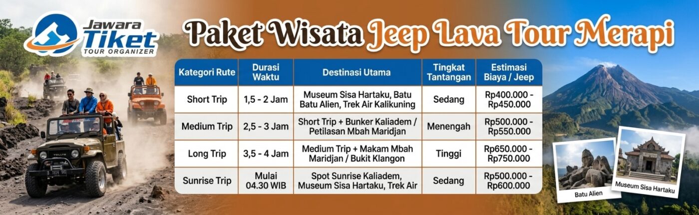 Paket Wisata Jogja Recommended