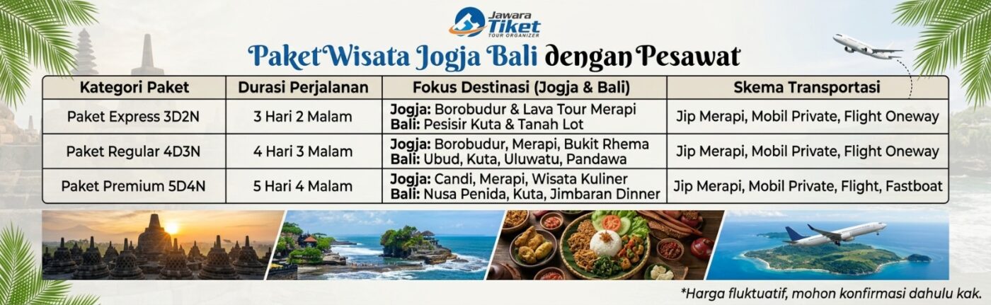 Paket Wisata Jogja Recommended